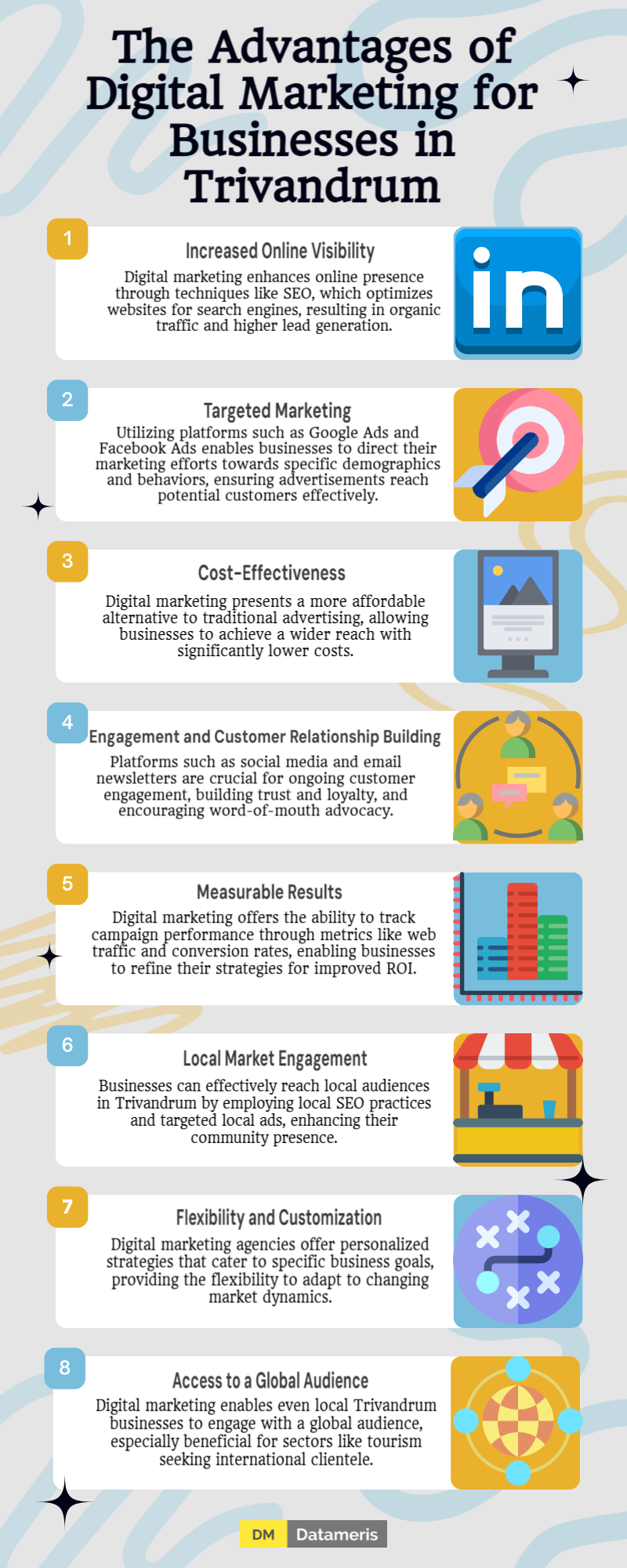 digital marketing info trivandrum